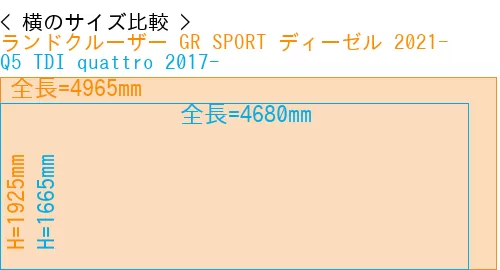 #ランドクルーザー GR SPORT ディーゼル 2021- + Q5 TDI quattro 2017-